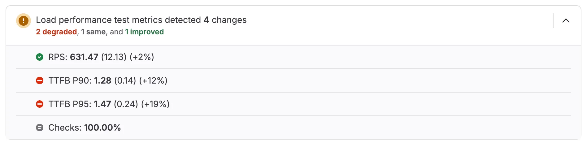 A merge request displays performance metrics with degraded TTFB values.