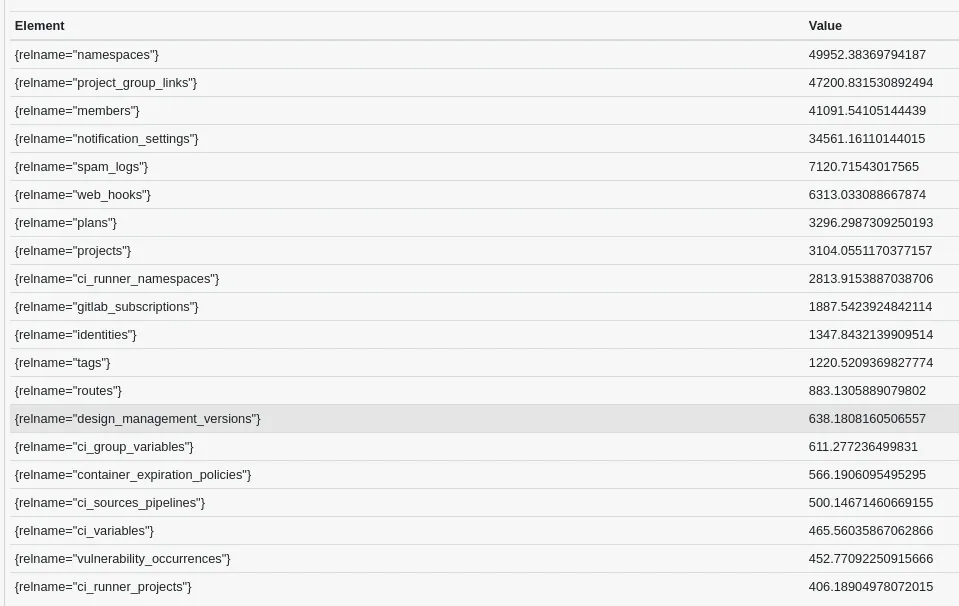 An example list of the top 20 read-mostly tables.