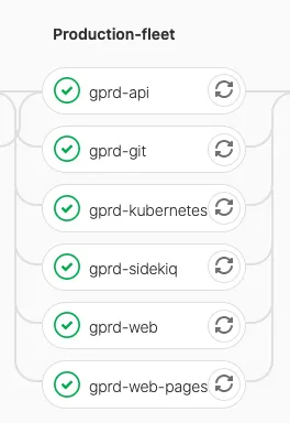 GitLab.com 배포 파이프라인