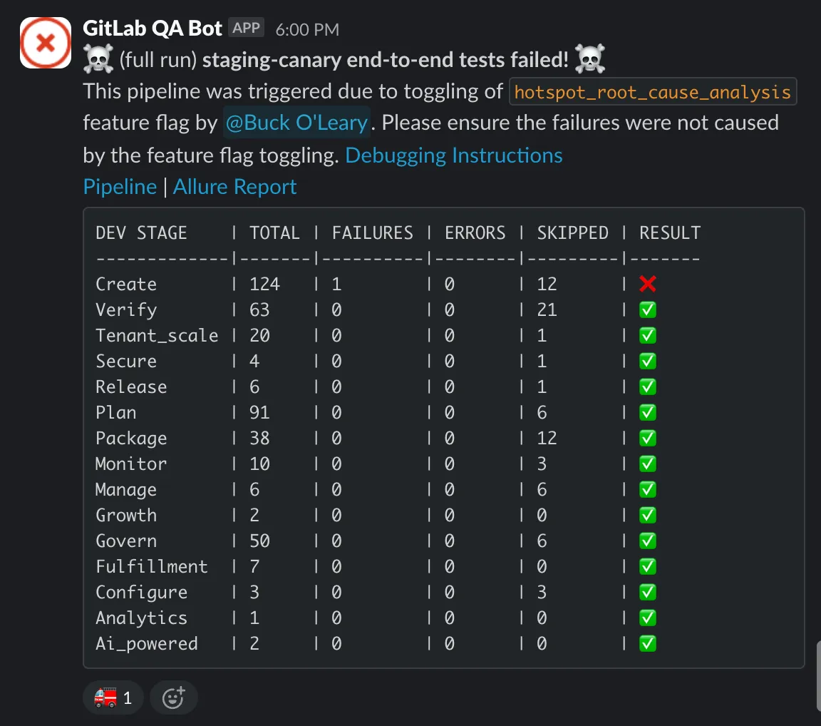 Failed pipeline Slack message example