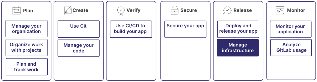 GitLab DevOps 수명 주기의 릴리스 섹션에서 인프라 관리.