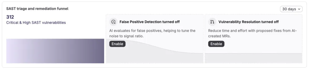 SAST triage and remediation funnel with features turned off