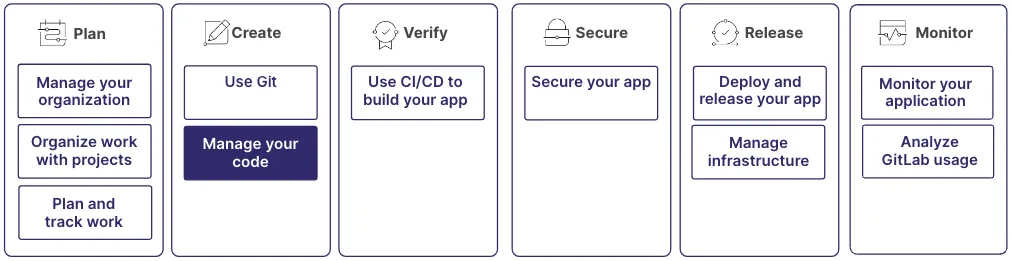GitLab DevOps 수명 주기의 Create 단계에서 코드 관리