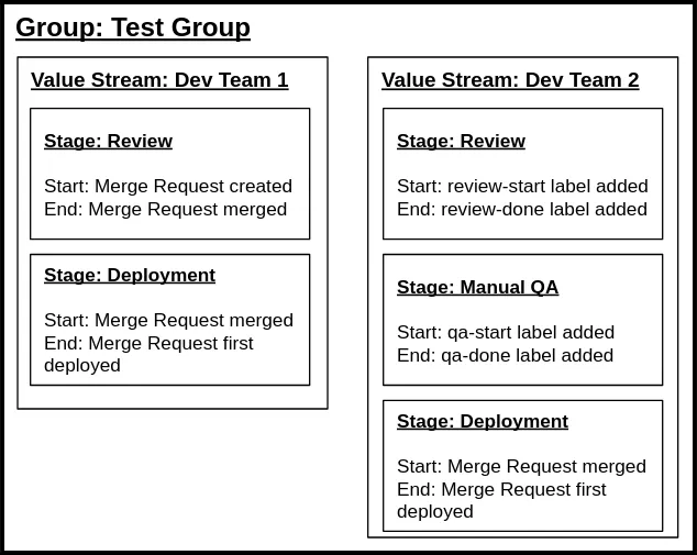 Example configuration