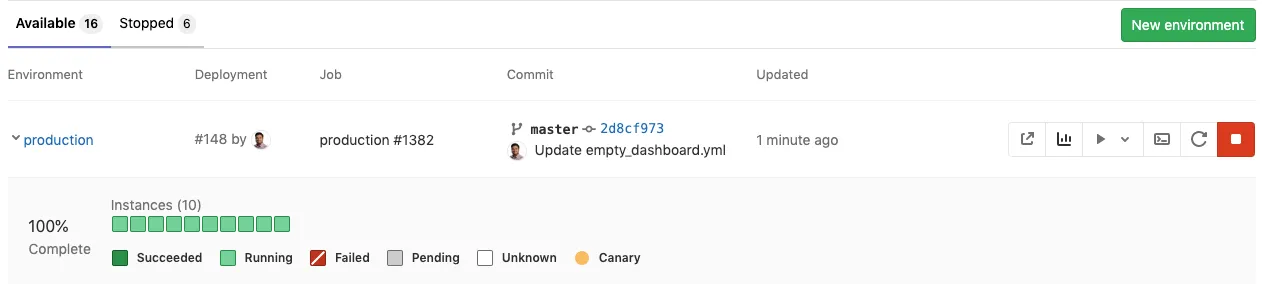 Kubernetes 클러스터 파드가 있는 프로덕션 환경 배포를 보여주는 대시보드.