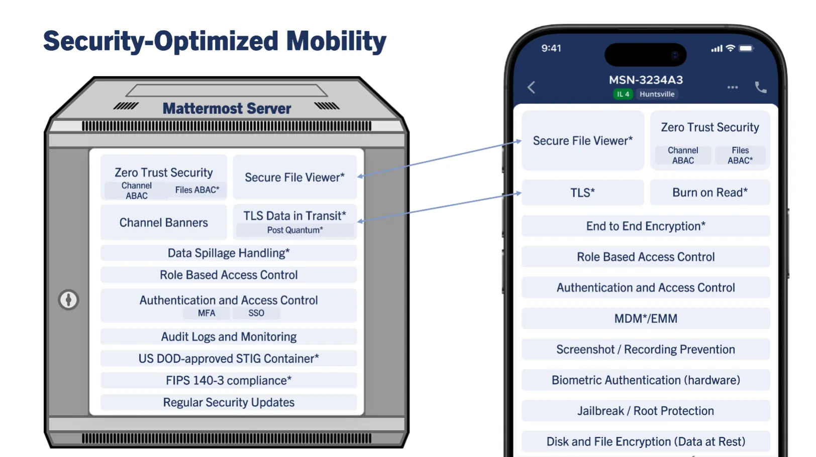 An infographic illustrating