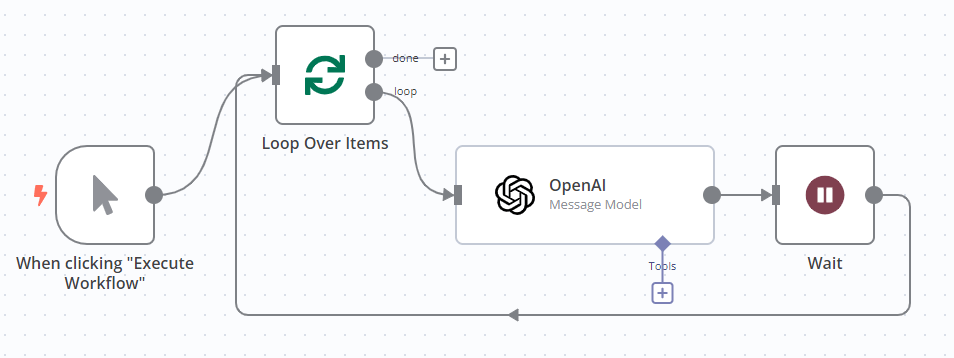 "OpenAI API의 API 속도 제한을 처리하기 위해 Loop Over Items 노드와 Wait 노드를 사용하는 워크플로 스크린샷"