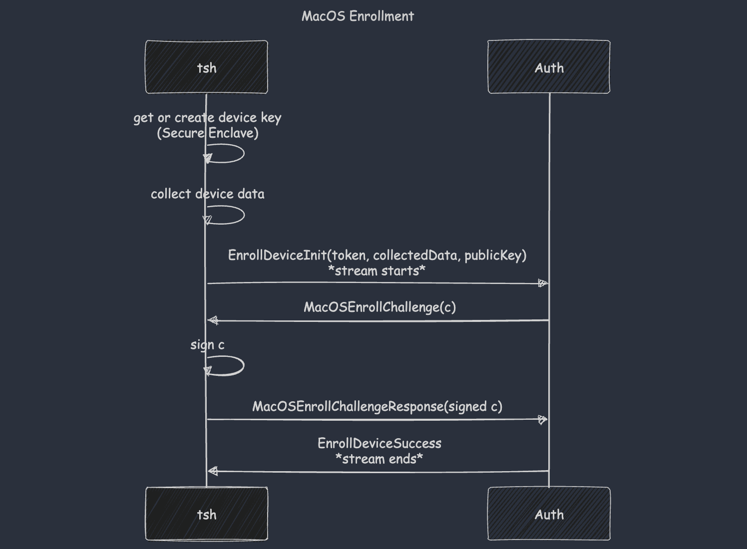macOS 등재